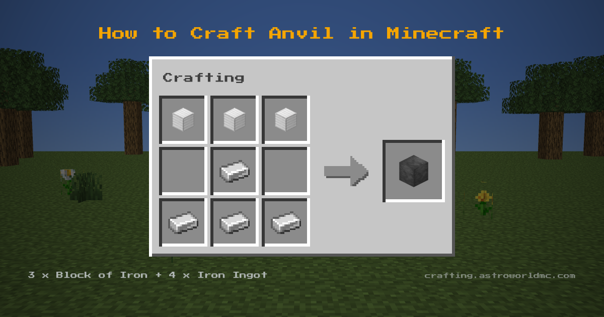 Minecraft crafting recipe for Anvil: 3 x Block of Iron, 4 x Iron Ingot in a crafting table, making 1 Anvil.