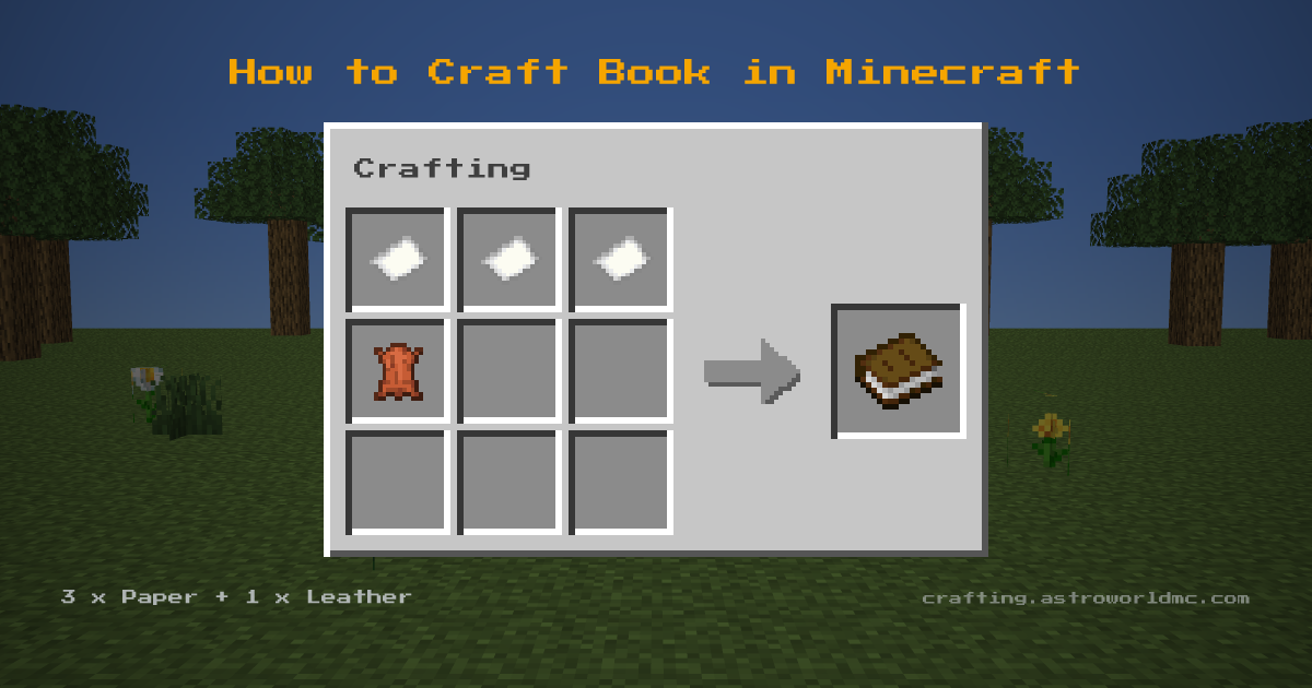 Minecraft crafting recipe for Book: 3 x Paper, 1 x Leather in a crafting table, making 1 Book.