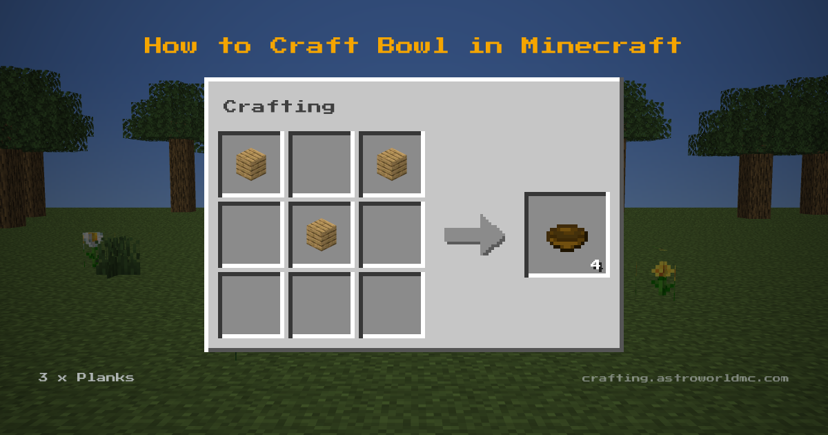 Minecraft crafting recipe for Bowl: 3 x Planks in a crafting table, making 4 Bowl.