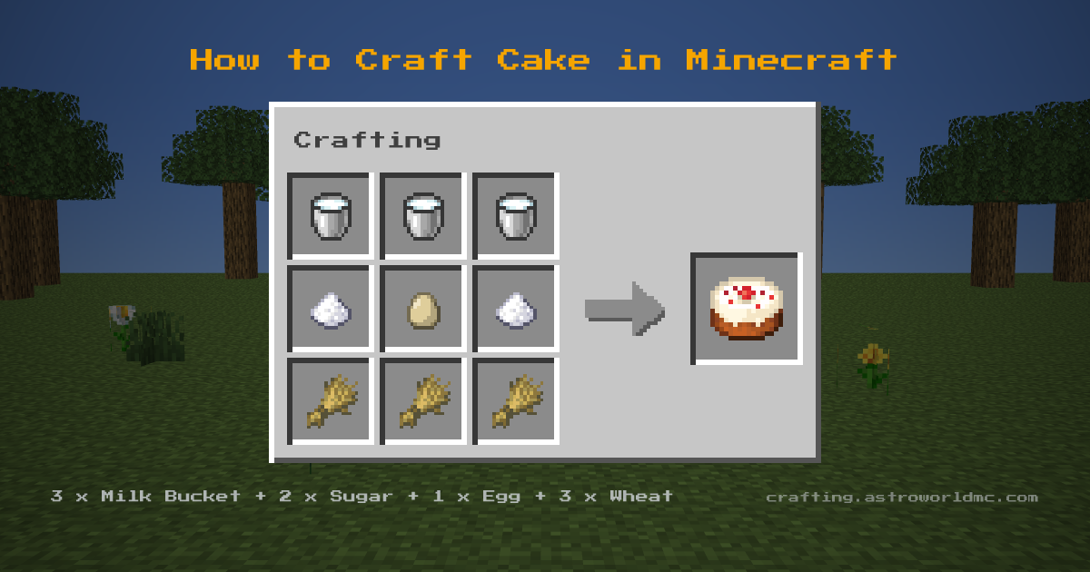 Minecraft crafting recipe for Cake: 3 x Milk Bucket, 2 x Sugar, 1 x Egg, 3 x Wheat in a crafting table, making 1 Cake.