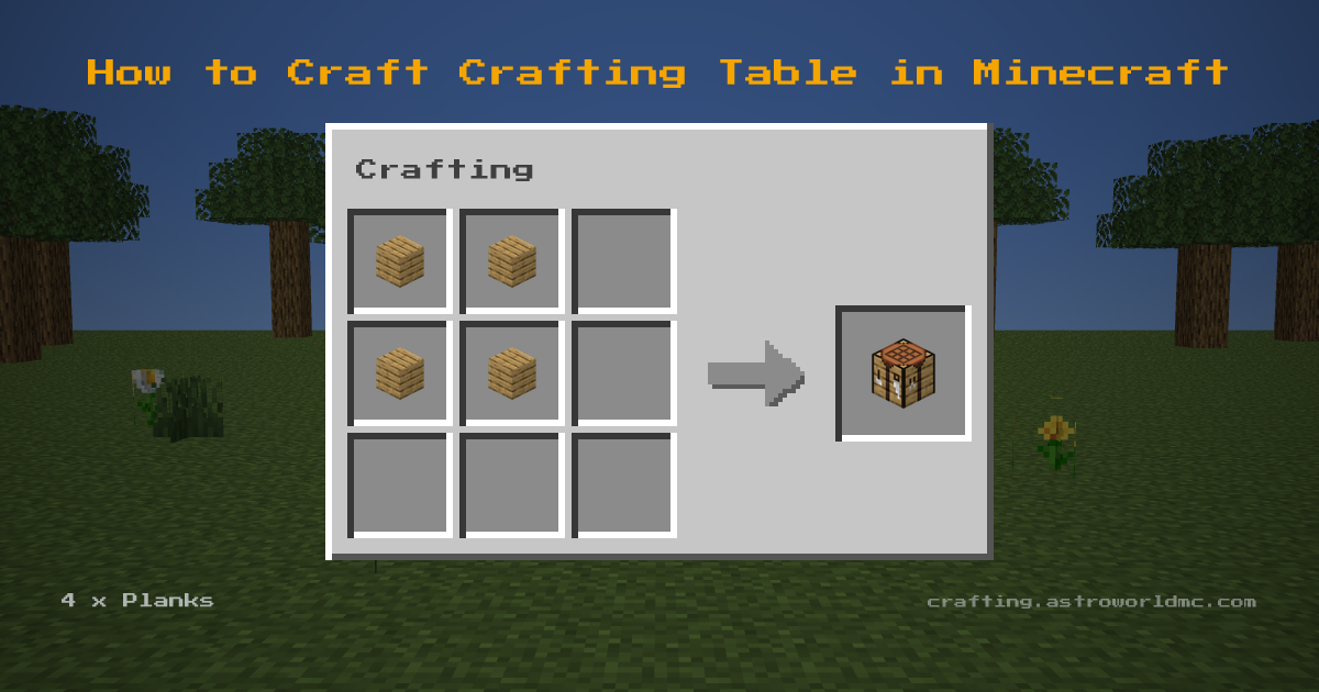 Minecraft crafting recipe for Crafting Table: 4 x Planks in a crafting table, making 1 Crafting Table.