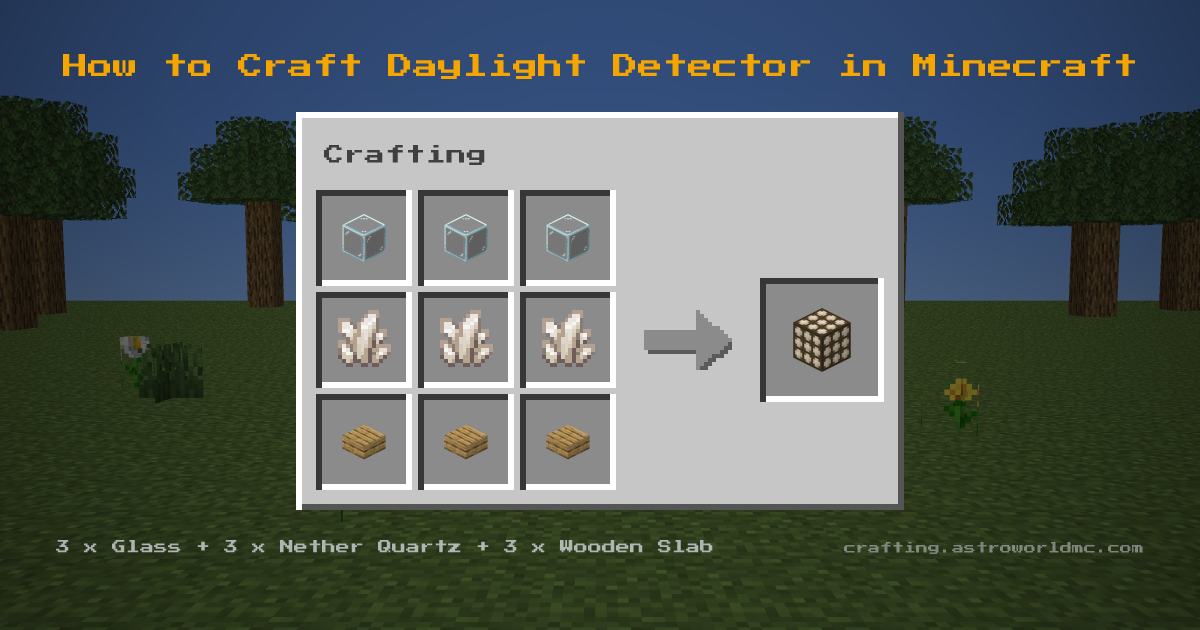 Minecraft crafting recipe for Daylight Detector: 3 x Glass, 3 x Nether Quartz, 3 x Wooden Slab in a crafting table, making 1 Daylight Detector.