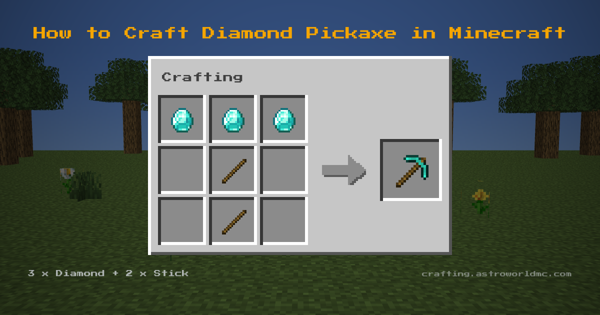 Minecraft crafting recipe for Diamond Pickaxe: 3 x Diamond, 2 x Stick in a crafting table, making 1 Diamond Pickaxe.