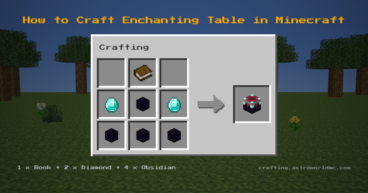 Minecraft crafting recipe for Enchanting Table: 1 x Book, 2 x Diamond, 4 x Obsidian in a crafting table, making 1 Enchanting Table.